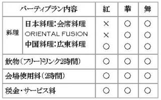 パーティプラン内容